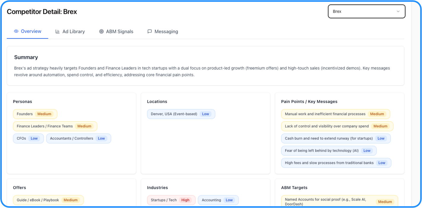 Card - Competitor - Large