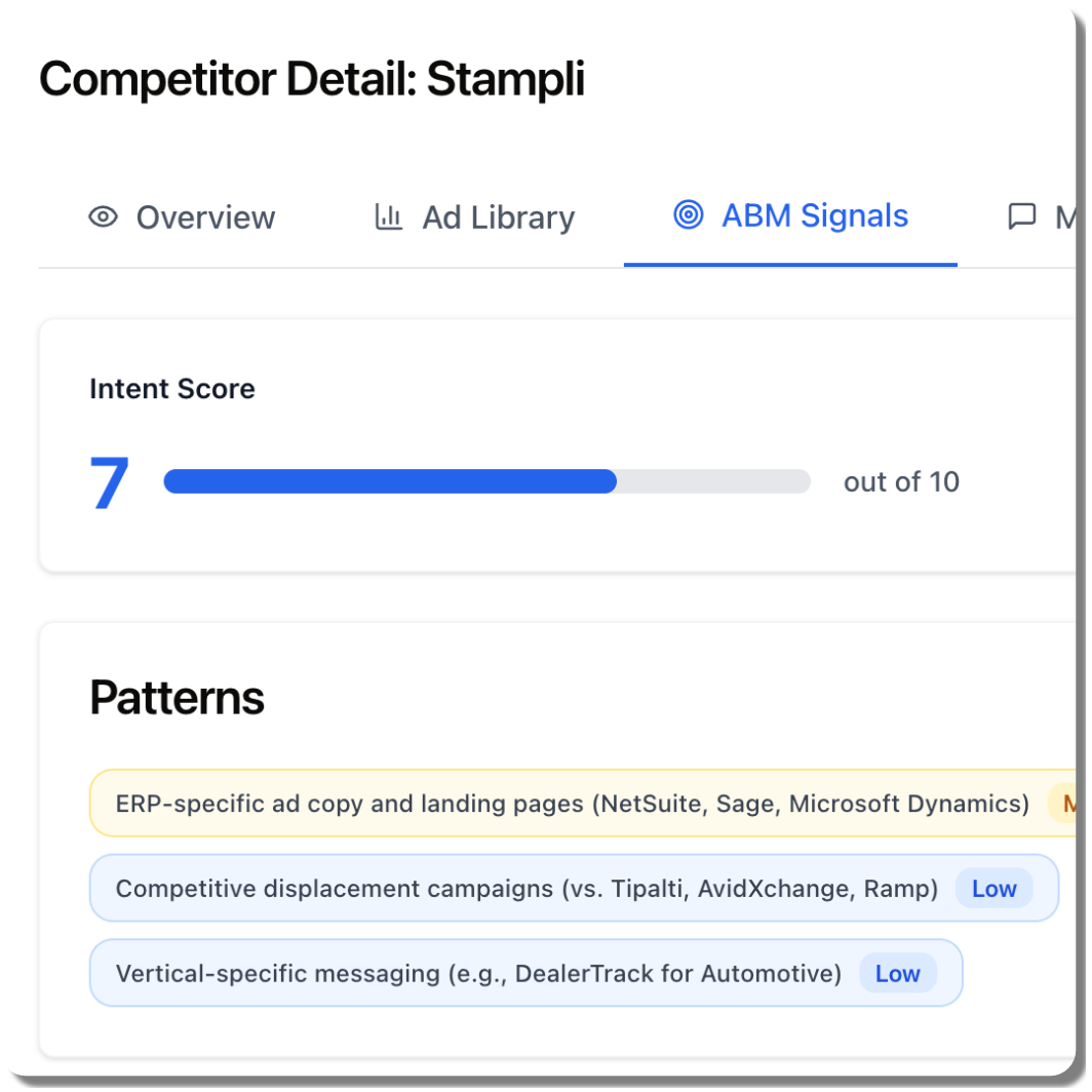 competitive competitive